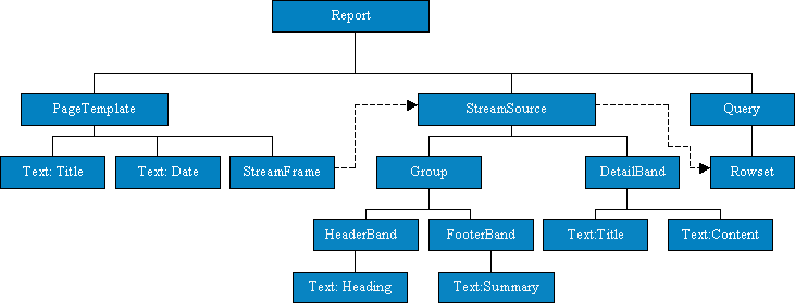 A flow-chart