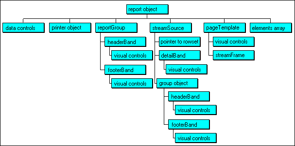 The Object Parentage