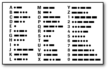 Who invented Morse code?