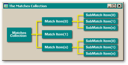 Perl Regex 0 Or More Matches