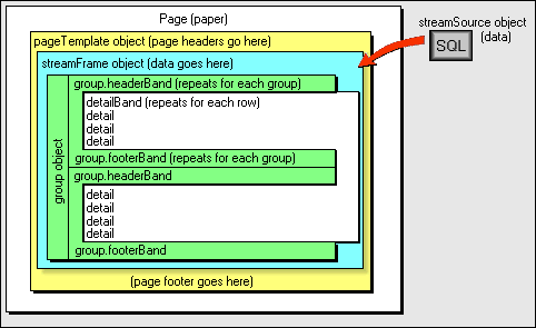 The Report's Bands